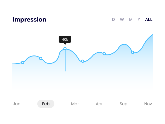 Performance optimization dashboard - analytics and improvement strategies
